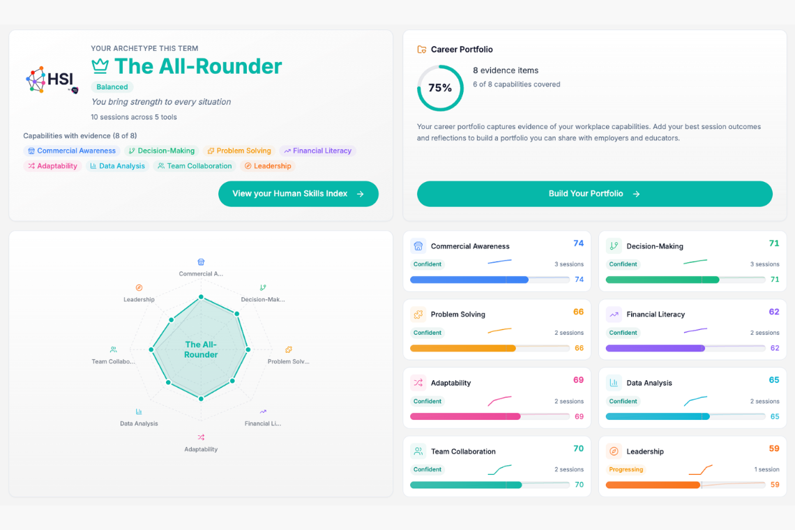 Skills Hub platform showing Human Skills Index and career portfolio
